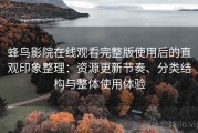 蜂鸟影院在线观看完整版使用后的直观印象整理：资源更新节奏、分类结构与整体使用体验